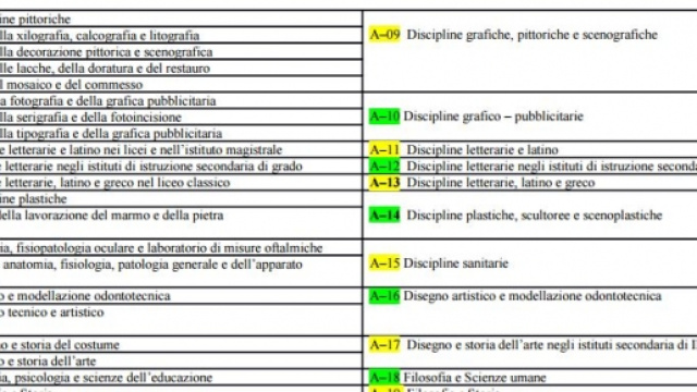 Nuove classi di concorso e uscita del bando