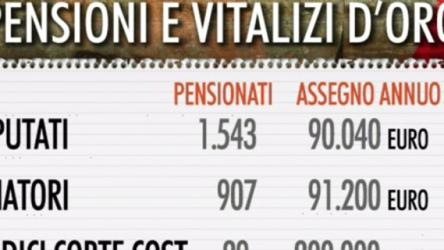 Pensioni d'oro, quanto guadagno i politici?