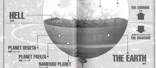 El universo segun la guia japonesa oficial El universo segun la guia japonesa oficial