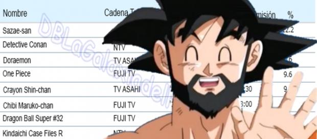 Ranking de los mejores animes de febrero Ranking de los mejores animes de febrero