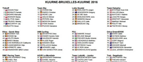 La prima parte della starting list della Kuurne