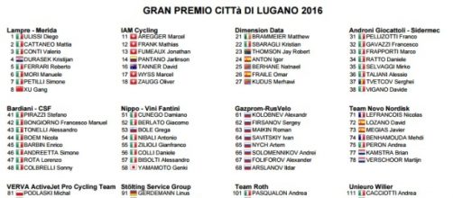 La starting list del Gp di Lugano 2016