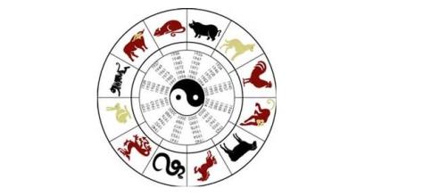 Zodiaco chino 2016, segunda parte