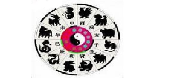 Predicciones del zodiaco chino 2016 Predicciones del zodiaco chino 2016