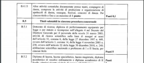 Concorso Docenti: Come Vengono Valutati I Titoli