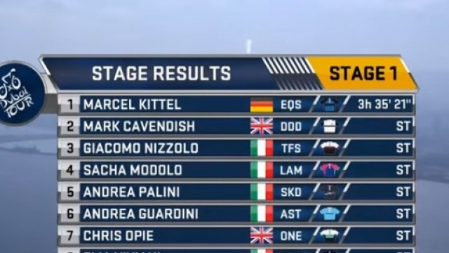 La classifica della prima tappa