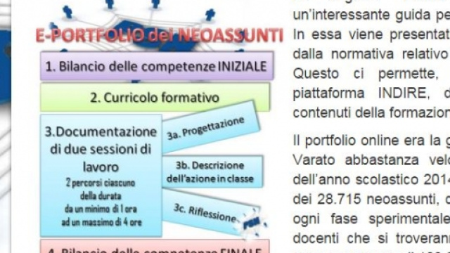 portfolio neoassunti come redigerlo