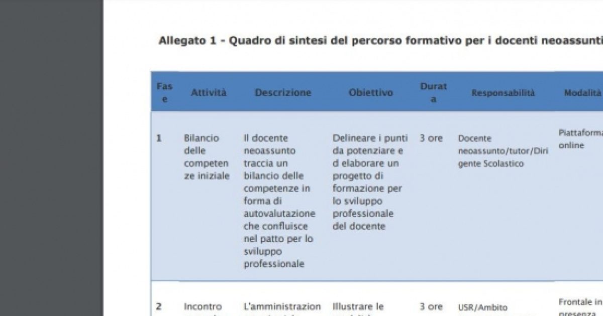 Formazione Neoassunti: Le Quattro Fasi In Sintesi