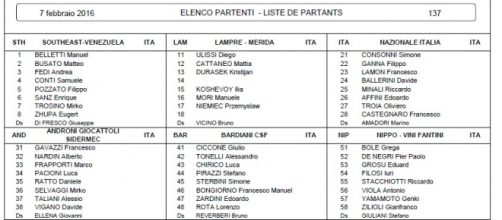 Gp Costa degli Etruschi 2016, elenco partenti