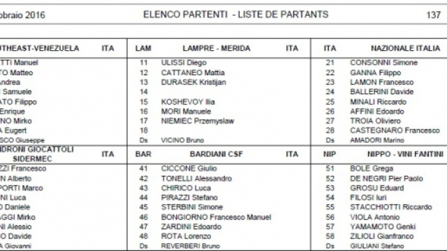 Gp Costa degli Etruschi 2016, elenco partenti