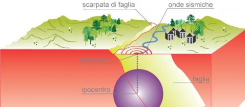 Terremoto a Ragusa magnitudo 4.6