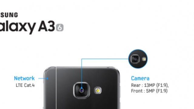 Galaxy A3 2016: scheda tecnica