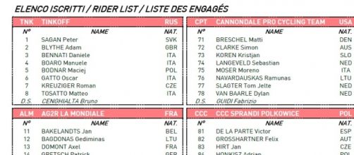 Iscritti Milano Sanremo, prima parte