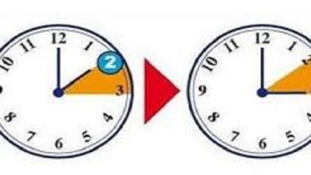 Quando cambia l'ora in Italia?