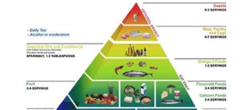 Dieta Okinawa: ecco la piramide alimentare