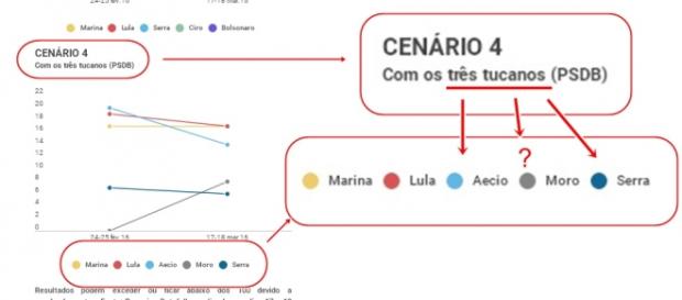 Folha de São Paulo cita Moro como candidato PSDB Folha de São Paulo cita Moro como candidato PSDB