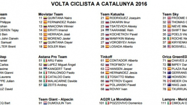 I corridori della Volta Catalunya, prima parte