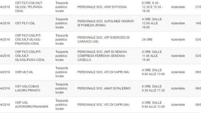 Calendario sciopero trasporti aprile-maggio 2016
