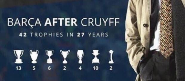 Palmarés de Cruyff antes y después en el Barça. Palmarés de Cruyff antes y después en el Barça.