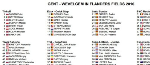 I corridori della Gand Wevelgem 2016, prima parte