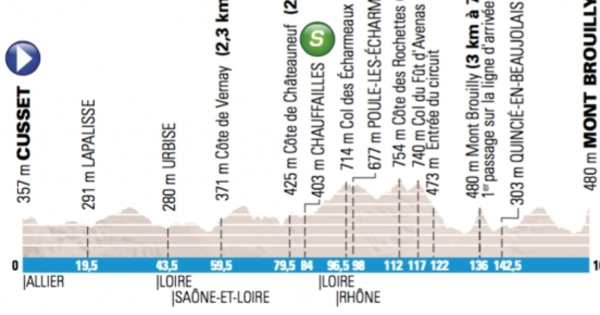 ParigiNizza, il percorso con orari tivù e info streaming