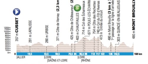 Parigi Nizza 2016, la terza tappa