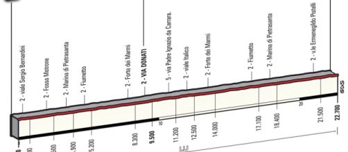 Tirreno Adriatico 2016, 1° tappa
