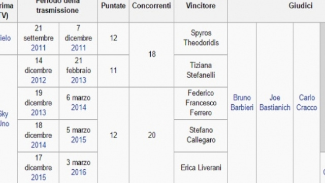 Il nome di Erica Liverani compare tra i vincitori