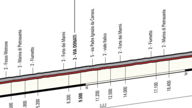 Tirreno Adriatico 2016, 1&deg; tappa