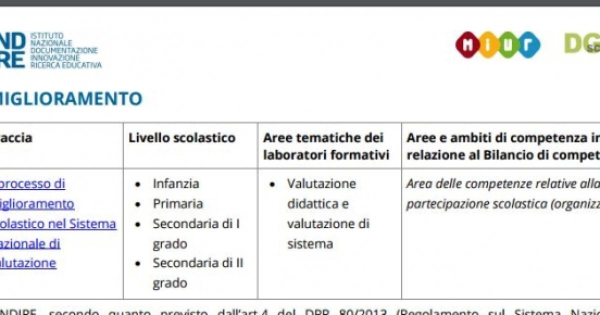 Formazione Neoassunti: Ecco Alcuni Materiali Didattici Proposti Da Indire