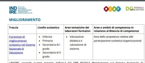 come consultare i materiali didattici su Indire