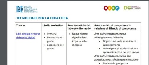 tecnologie per la didattica su Indire