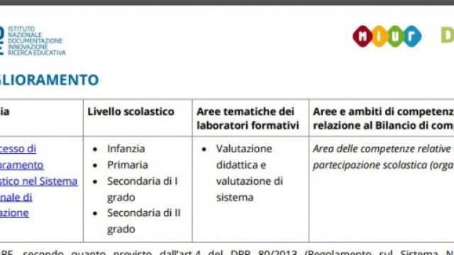 come consultare i materiali didattici su Indire