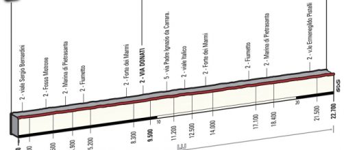 Il percorso della cronosquadre di Camaiore