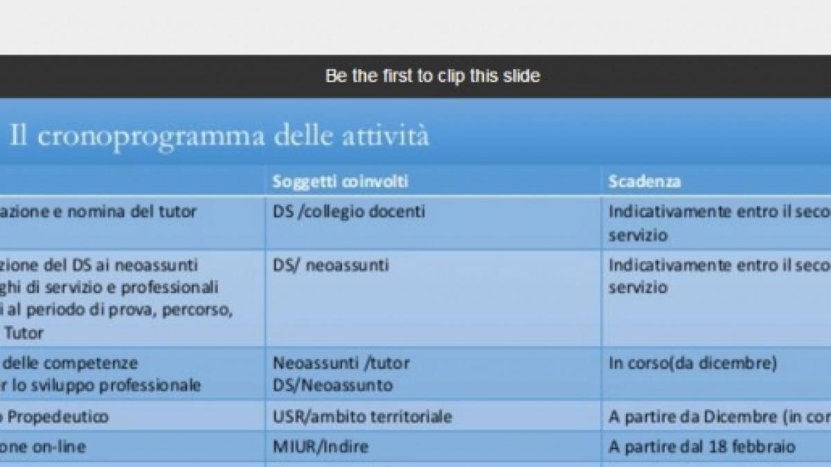 A partire attività di dating online