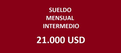 El sueldo mensual intermedio en la ONU es 21.000 USD según Fernando Manuel Acosta Ubaldi