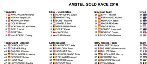 I corridori dell'Amstel Gold Race, prima parte