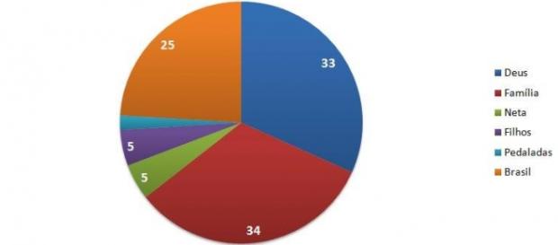 Deputados votaram por tudo pelo impeachment da presidente. Deputados votaram por tudo pelo impeachment da presidente.