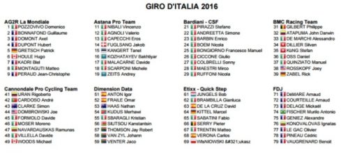 I corridori del Giro d'Italia 2016, prima parte