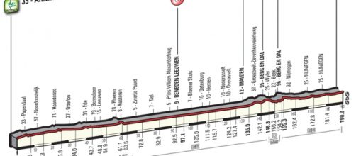Giro d'Italia 2016, altimetria della seconda tappa