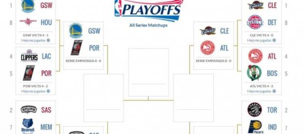 Bracket de los playoffs de la NBA 2016 Bracket de los playoffs de la NBA 2016