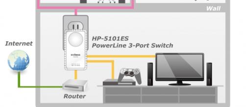 Powerline Il Futuro Della Connessione Internet Passa Attraverso La Rete Elettrica