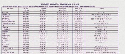 Fine scuola 2015/16: il calendario scolastico regionale