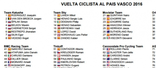 I corridori della Vuelta Paesi Baschi, prima parte
