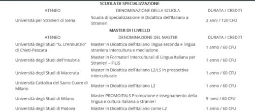 Nuova classe di concorso A23 per italiano L2