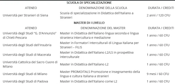 Master Italiano L2 in: Didattica a Promozione della Lingua e Cultura  Italiana a Stranieri