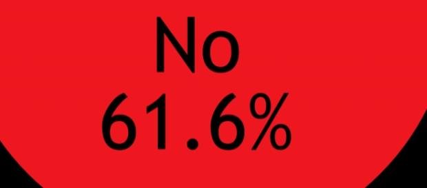 Risultati referendum olandese trattato UE-Ucraina Risultati referendum olandese trattato UE-Ucraina