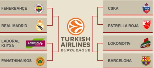 Playoffs Euroliga 2016. Cuartos de Final Playoffs Euroliga 2016. Cuartos de Final