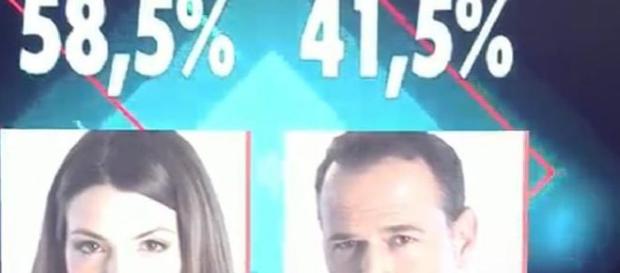 ‘GH VIP 4’ pone cara a los porcentajes y las redes gritan TONGO ‘GH VIP 4’ pone cara a los porcentajes y las redes gritan TONGO