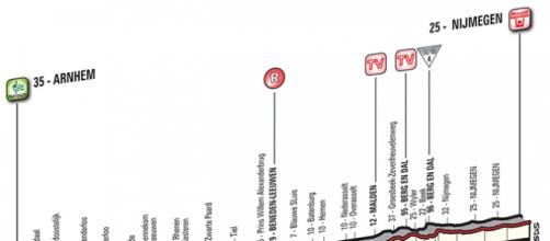Giro d'Italia 2016, 2^ tappa Arnhem-Nijmegen